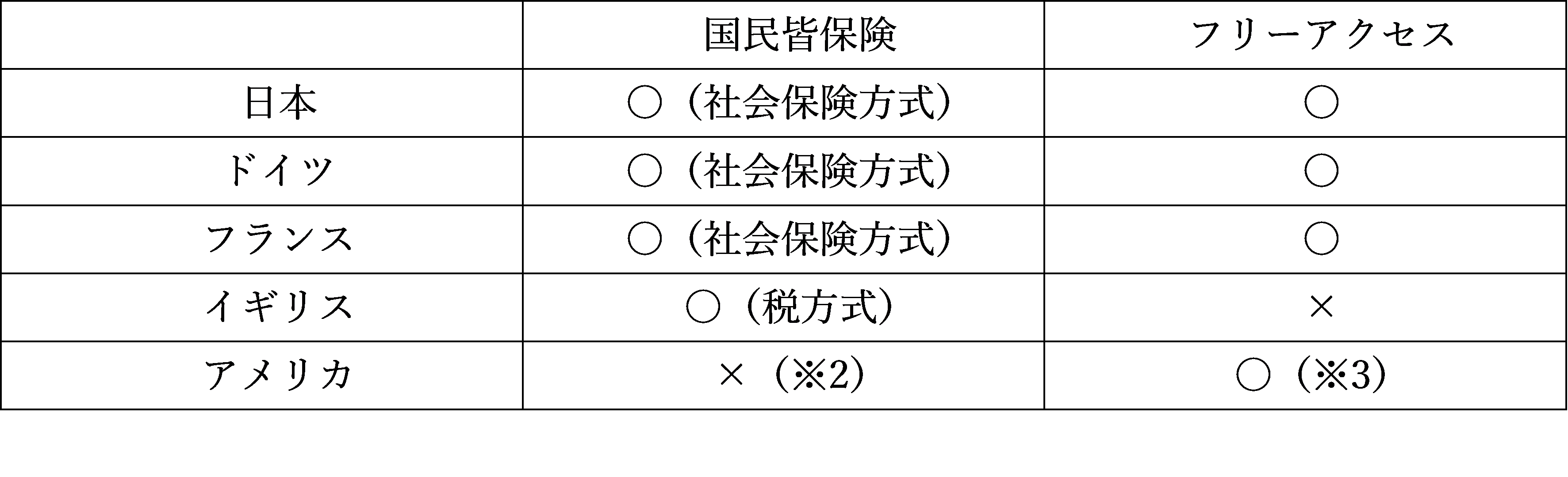 %E5%90%84%E5%9B%BD%E3%81%AE%E5%85%AC%E7%9A%84%E5%88%B6%E5%BA%A6
